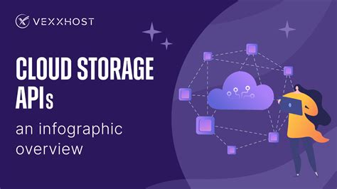 eClaims Cloud Storage API (eCCSA) using the Cloud Storage.